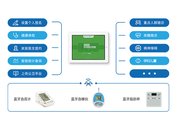 慢性病隨訪設(shè)備