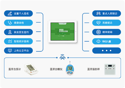 慢性病隨訪設備