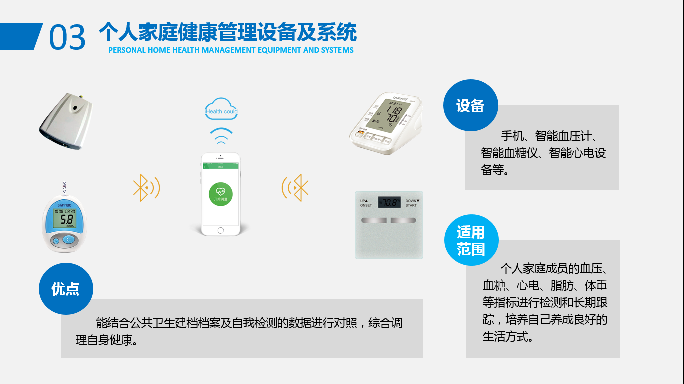 個人家庭健康管理設(shè)備及系統(tǒng).png