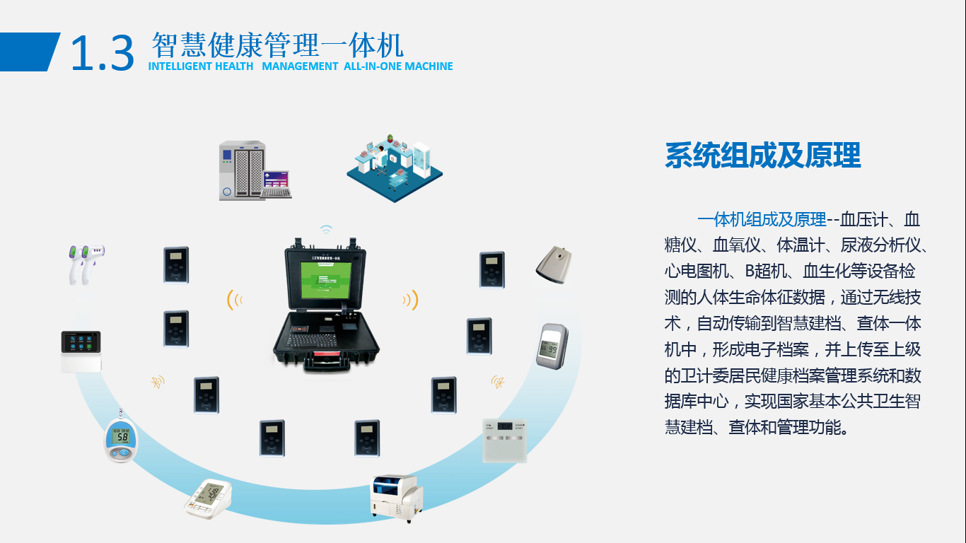 健康管理一體機-系統(tǒng)組成及原理.jpg