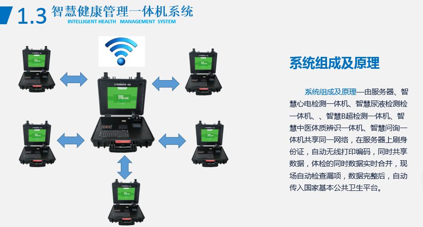 健康管理一體機-系統(tǒng)組成及原理2.png